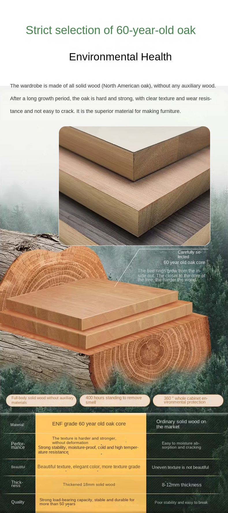 Wardrobe Product Detail
