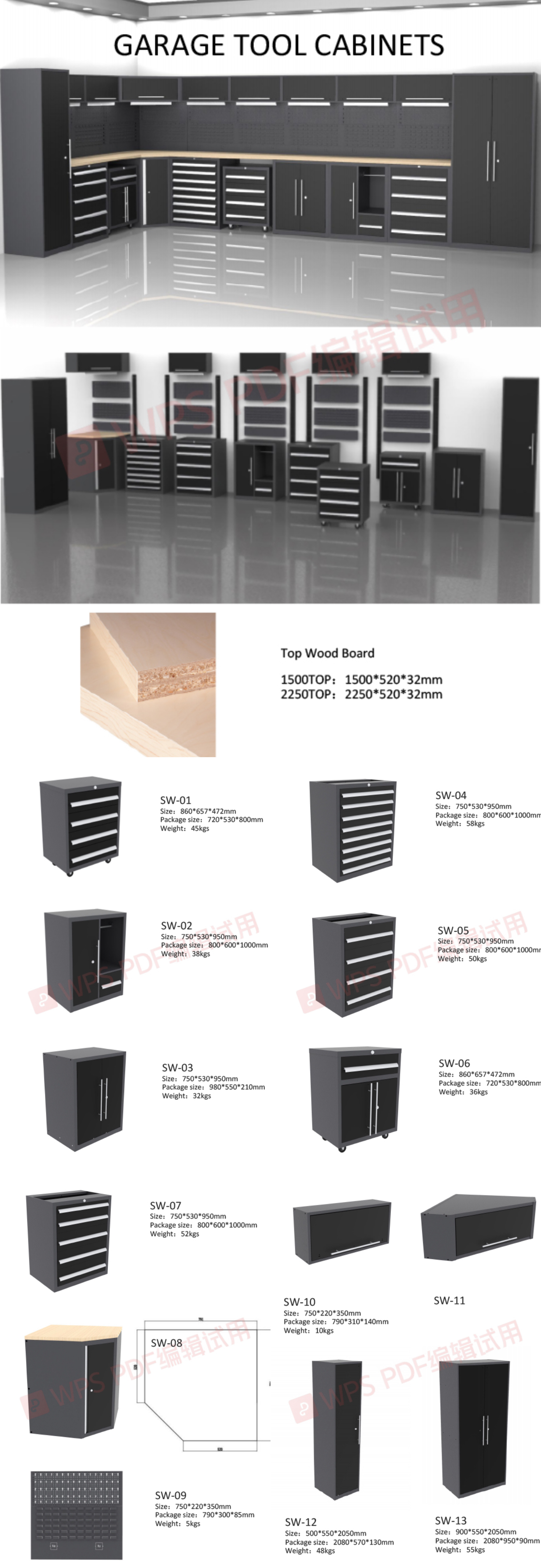 Cabinet Details View