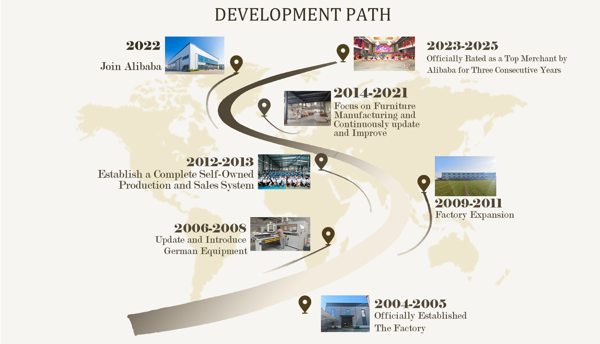 Export Logistics Network