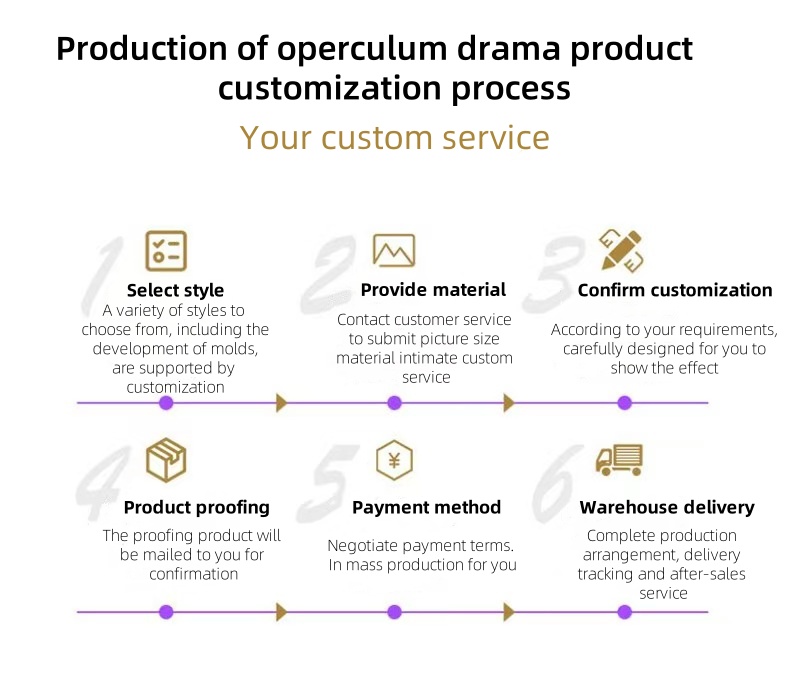Product Categories Image 4