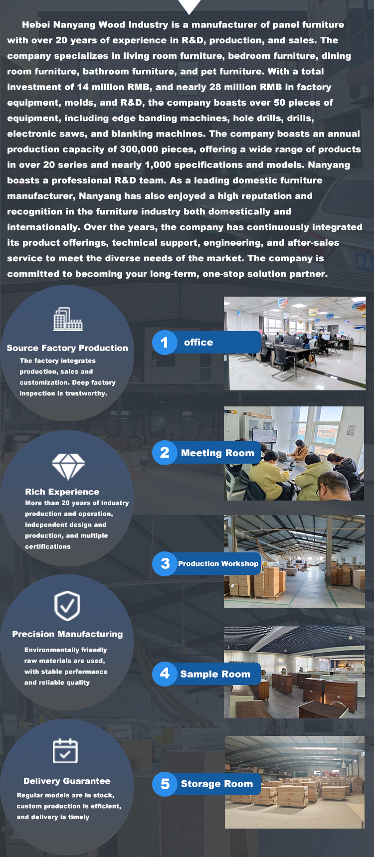Sales and Customer Service