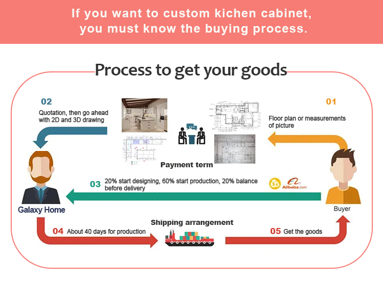 Why Choose Us Feature 2