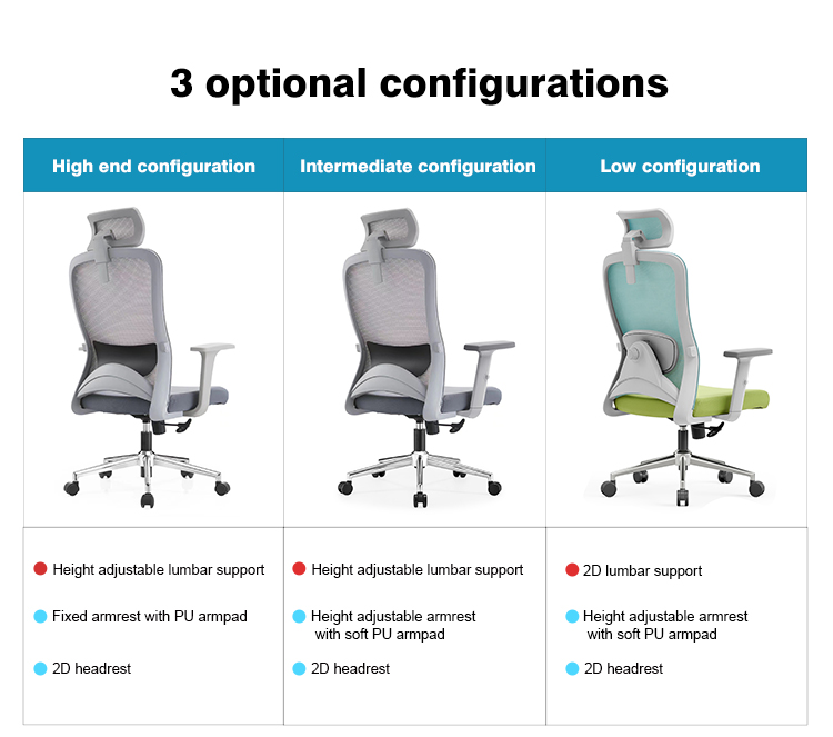 Ergonomic Testing