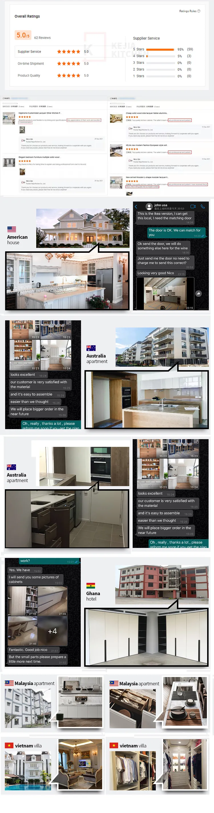 Projects Showcase