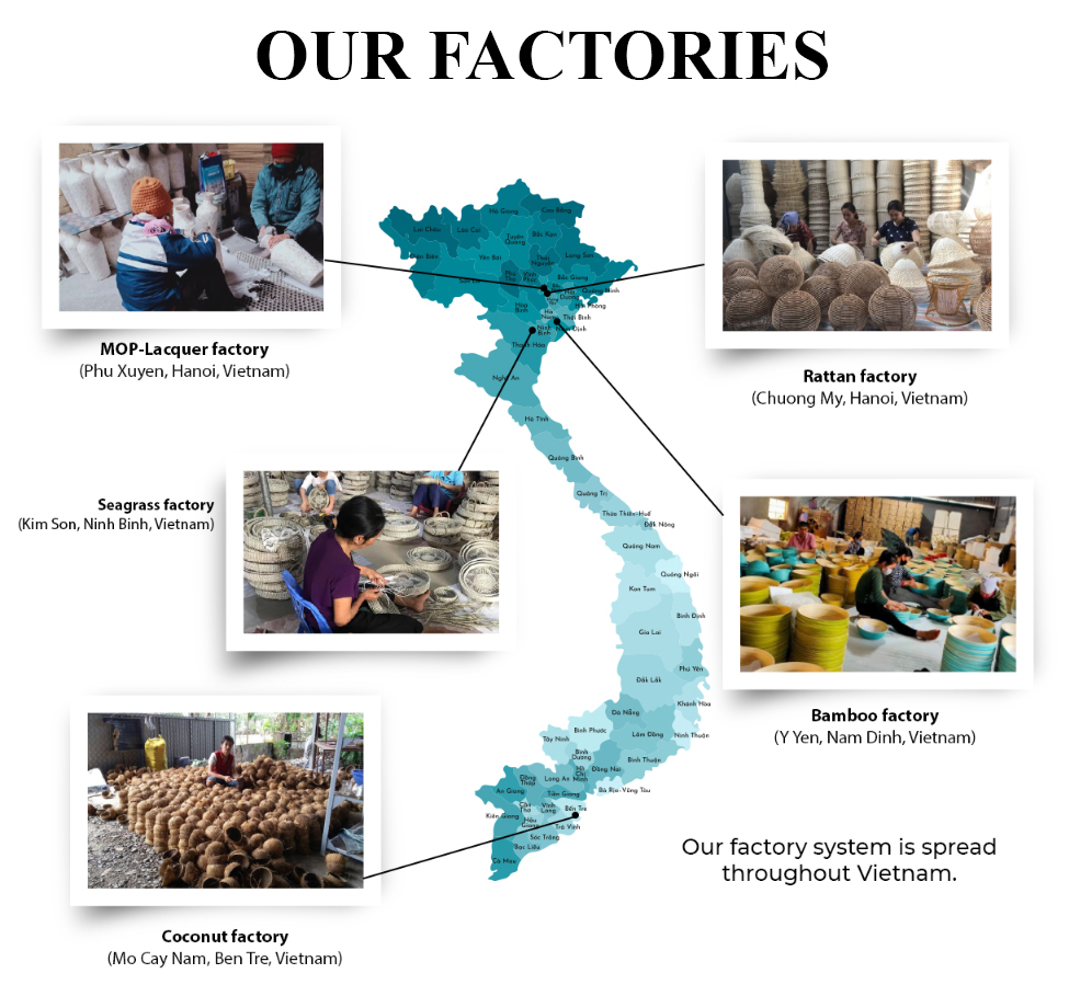 Additional Product Profile