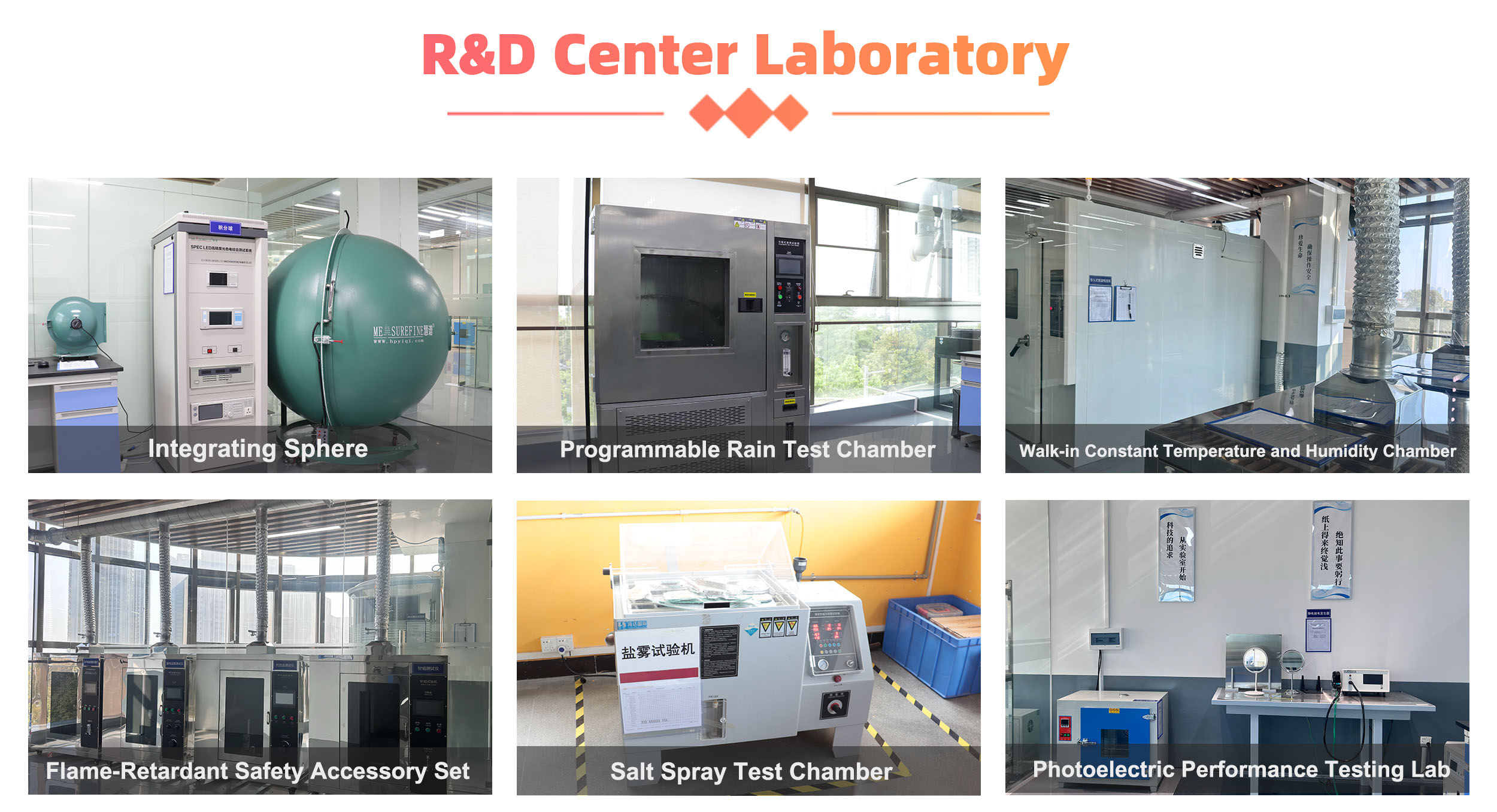 R&D Lab
