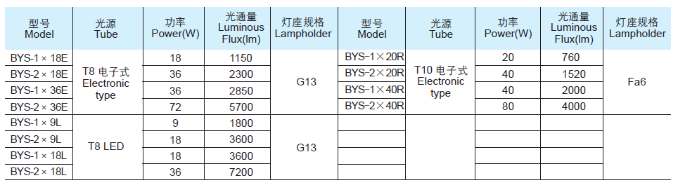 Selection Table