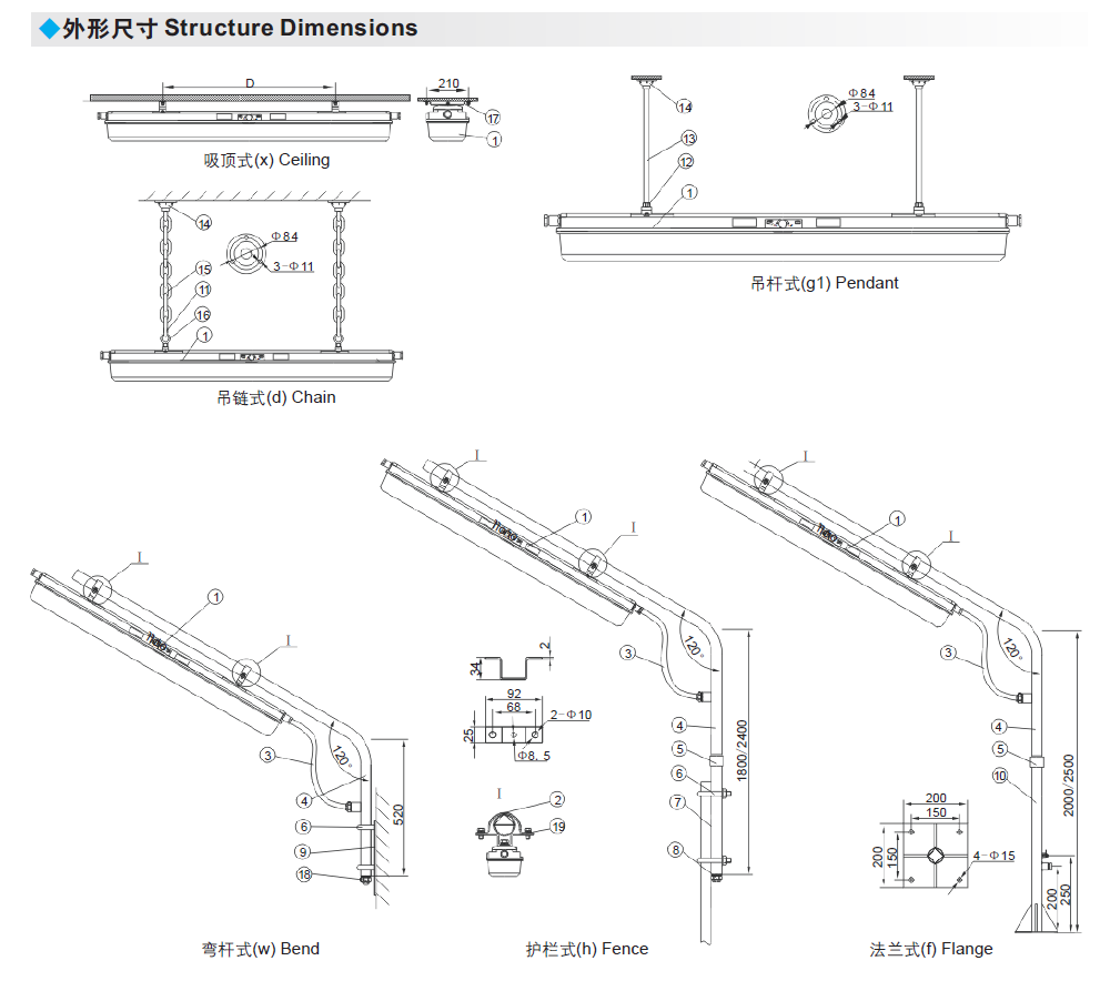 Dimensions