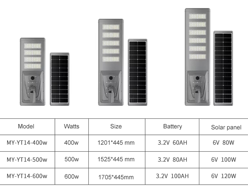 All in One Street Light Design