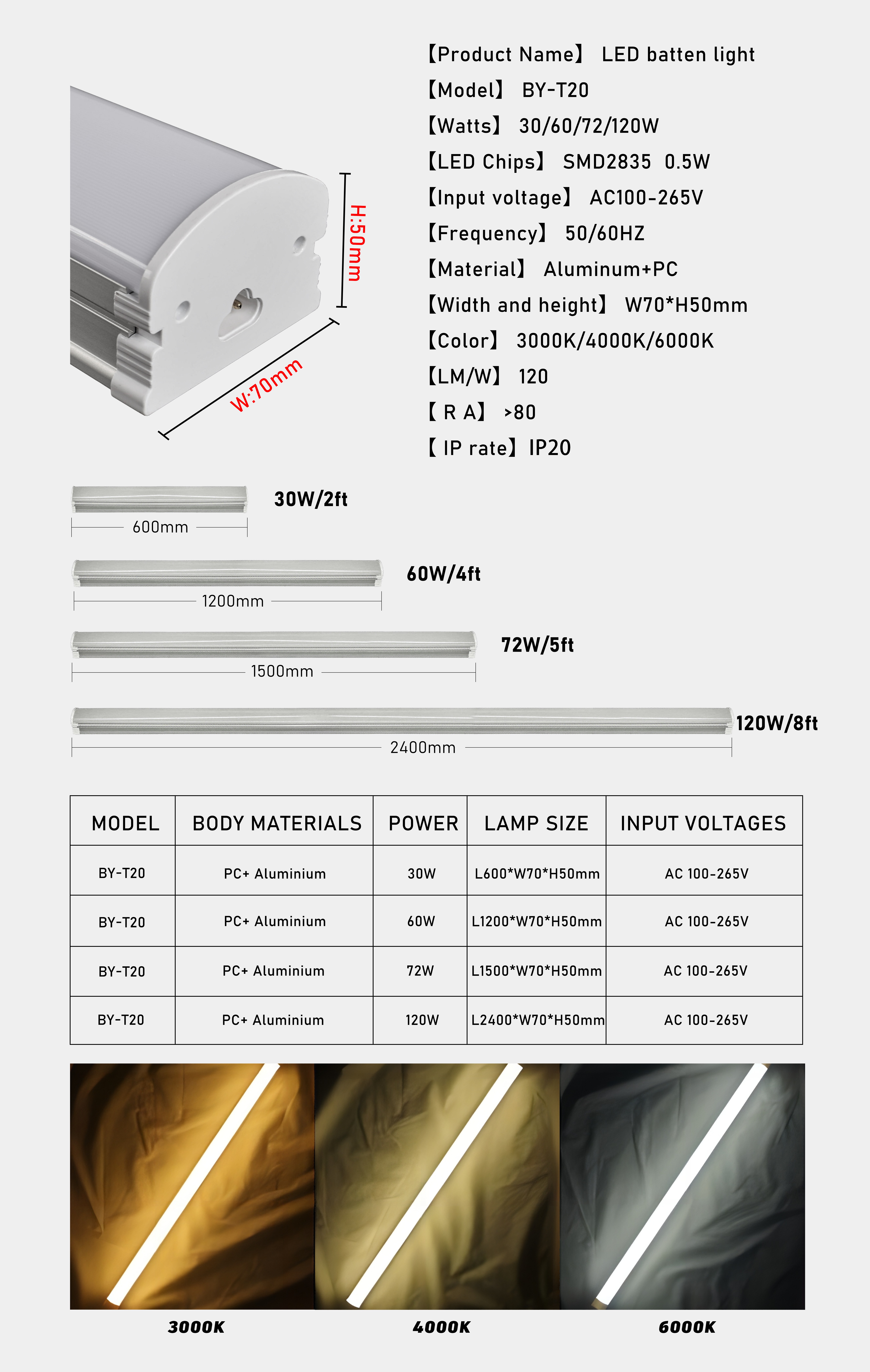 LED Linear Light Details