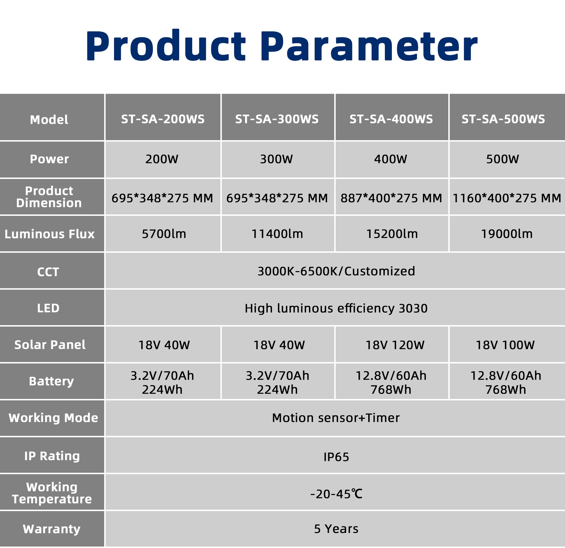 Product Description 7