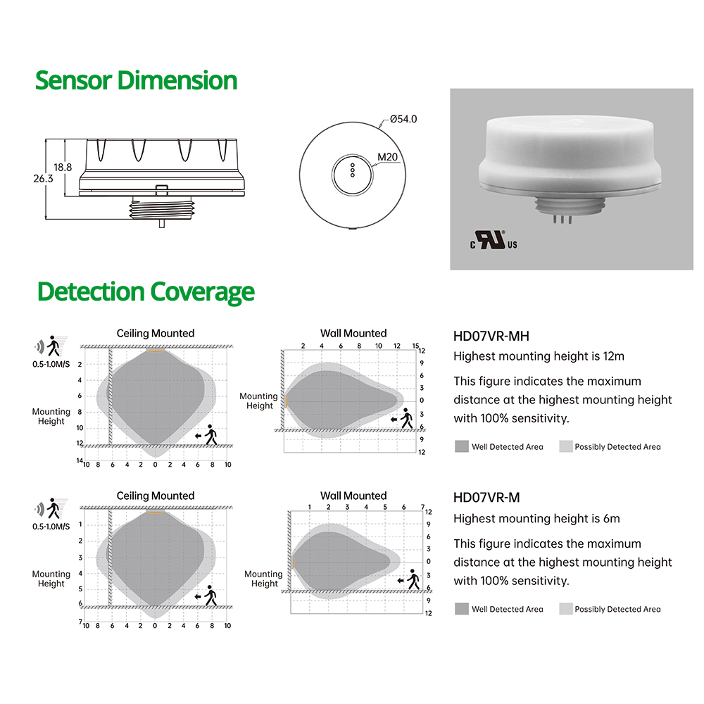 200LM/W Warehouse LED UFO Highbay Light with Dimming Motion Sensor 100W 150W 200W UFO LED High Bay Light