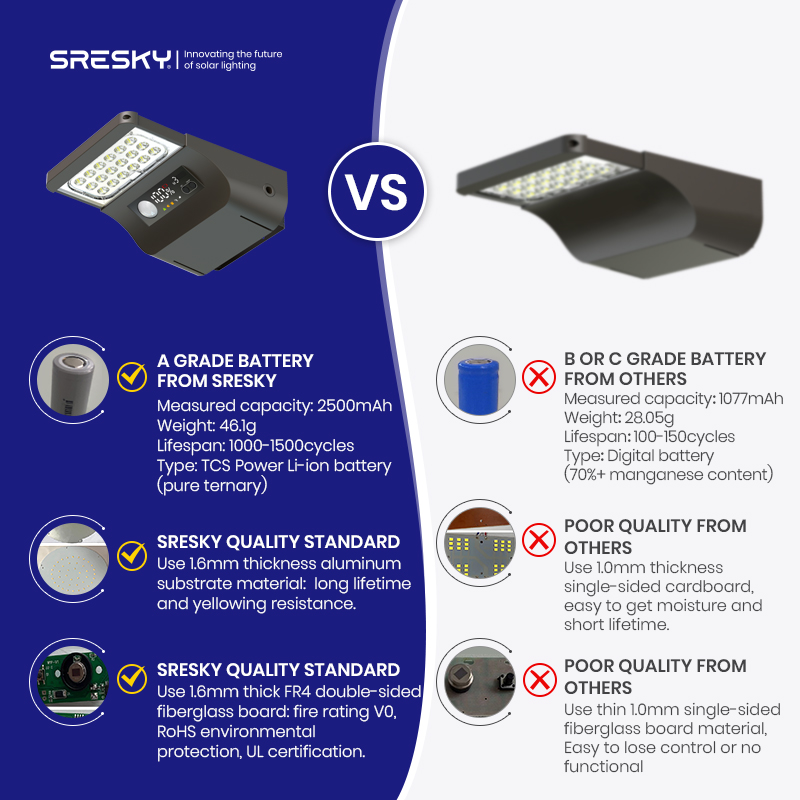 SRESKY Smart Road Solar Light Outdoor Solar Street Light with Pole Farola Solar Led Para Exterior Powerful Solar Street Light