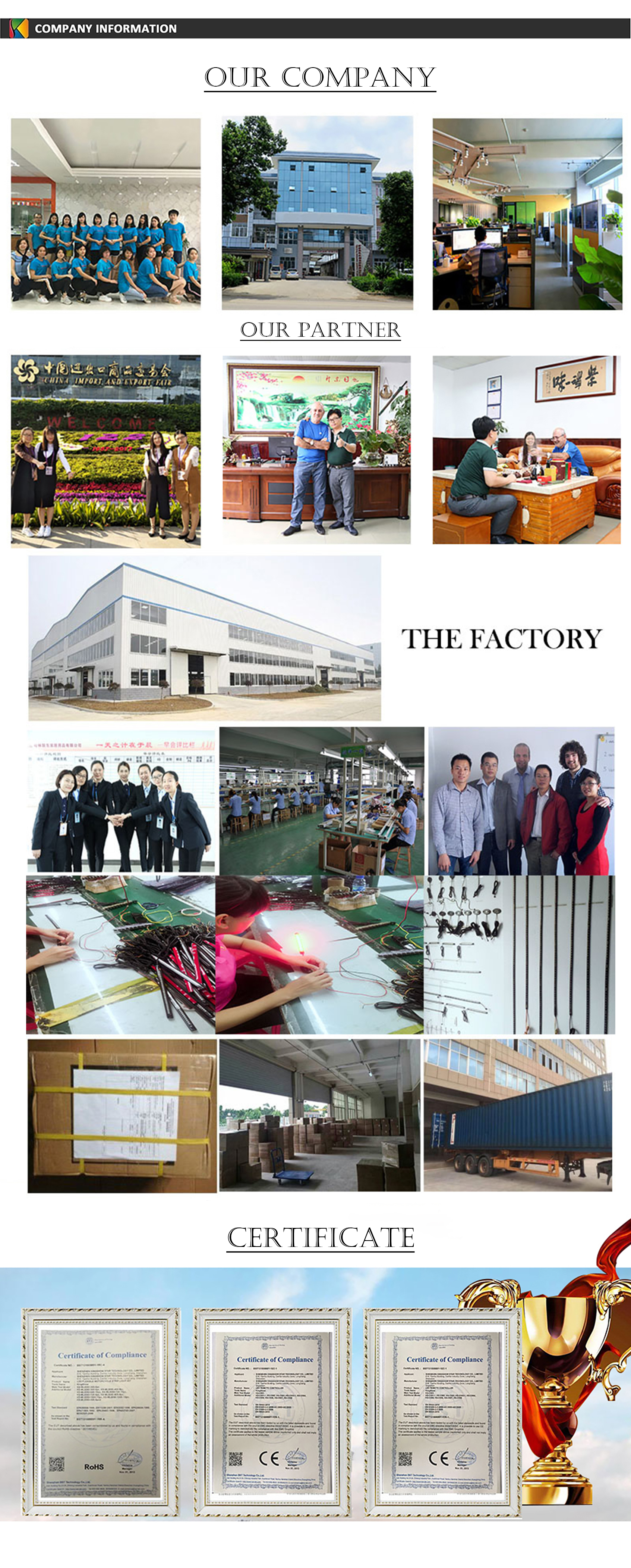 Factory Overview