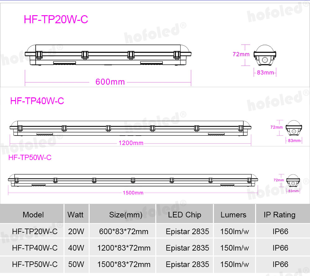 IP69K LED Vapor Tight Light PMMA NSF HACCP Certified High Pressure Washdown 80-100 Bar Batten Tri-proof Light for Food Grade