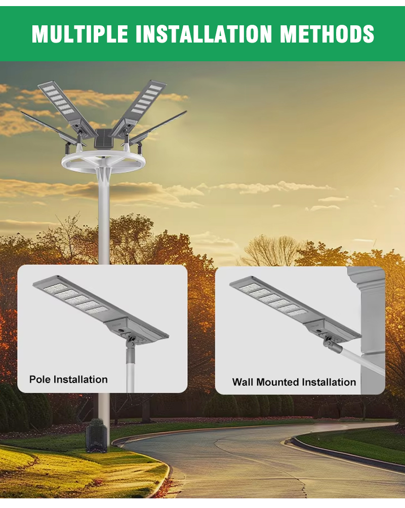 Solar Panel Efficiency