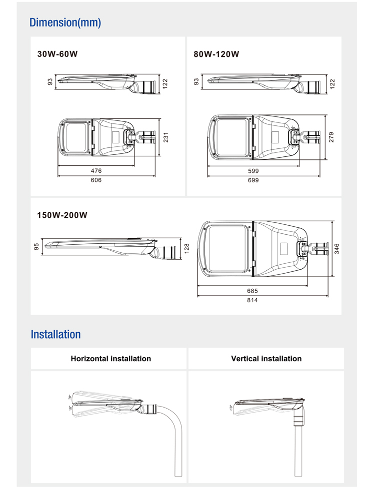 LED Street Light Optical Lens Detail