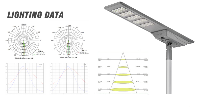 Aluminum Solar Light Components