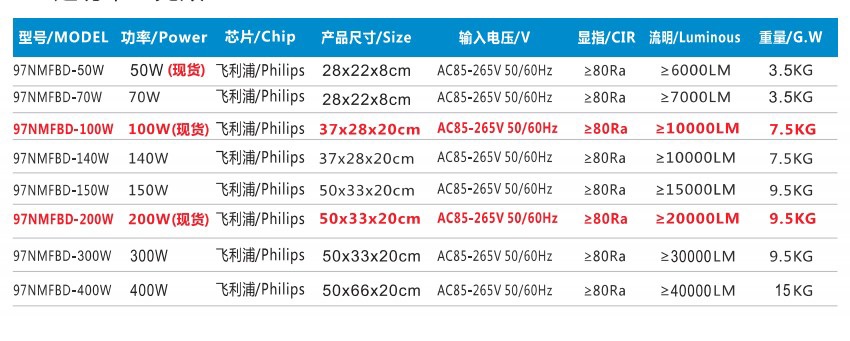 Explosion Proof LED Specification