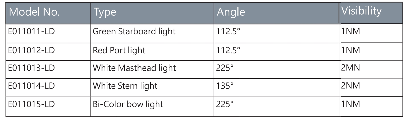 Feature Details