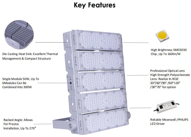Product Features Detail