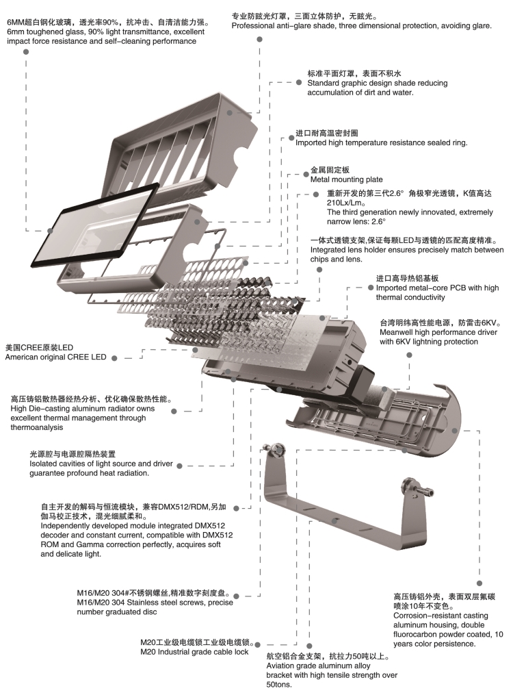 High Power LED Projector