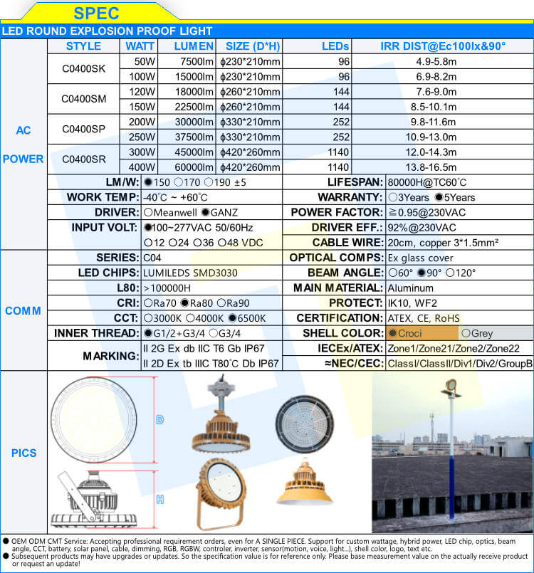 50W 100W 150W 200W 300W Floodlight IP67 WF2 Warehouse Light Explosion Proof Lamp Working 24V Explosion-proof Water-proof LED
