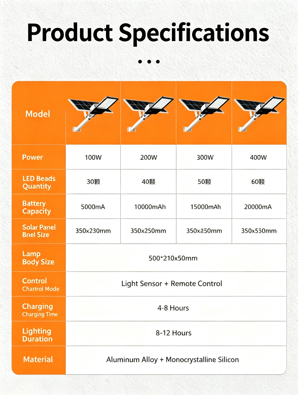 Specifications