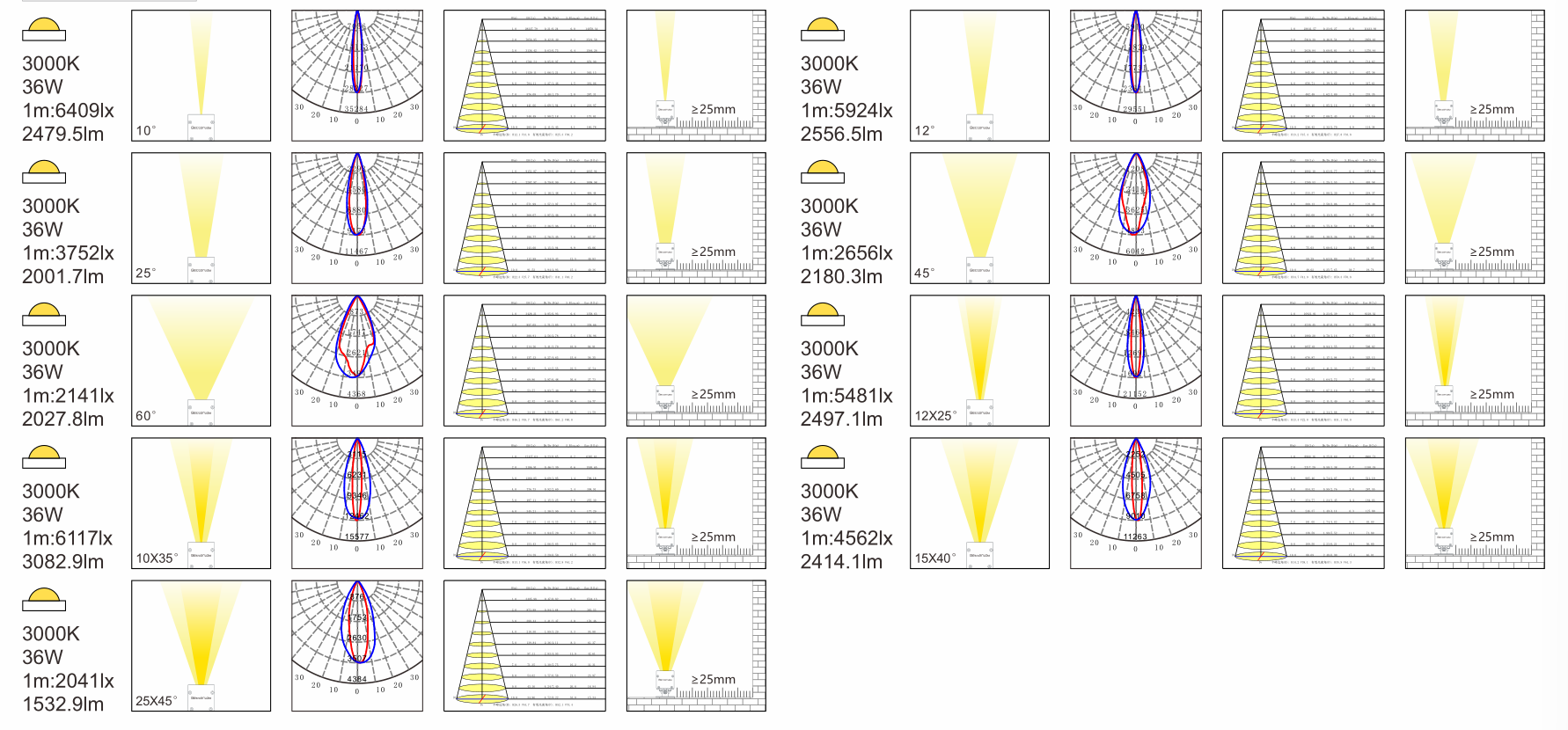 Optical Data