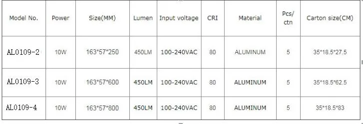 Product Parameters Diagram