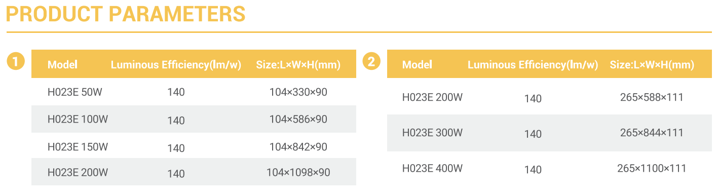 Product Parameters