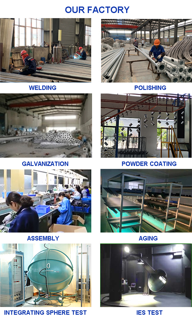 Factory Overview
