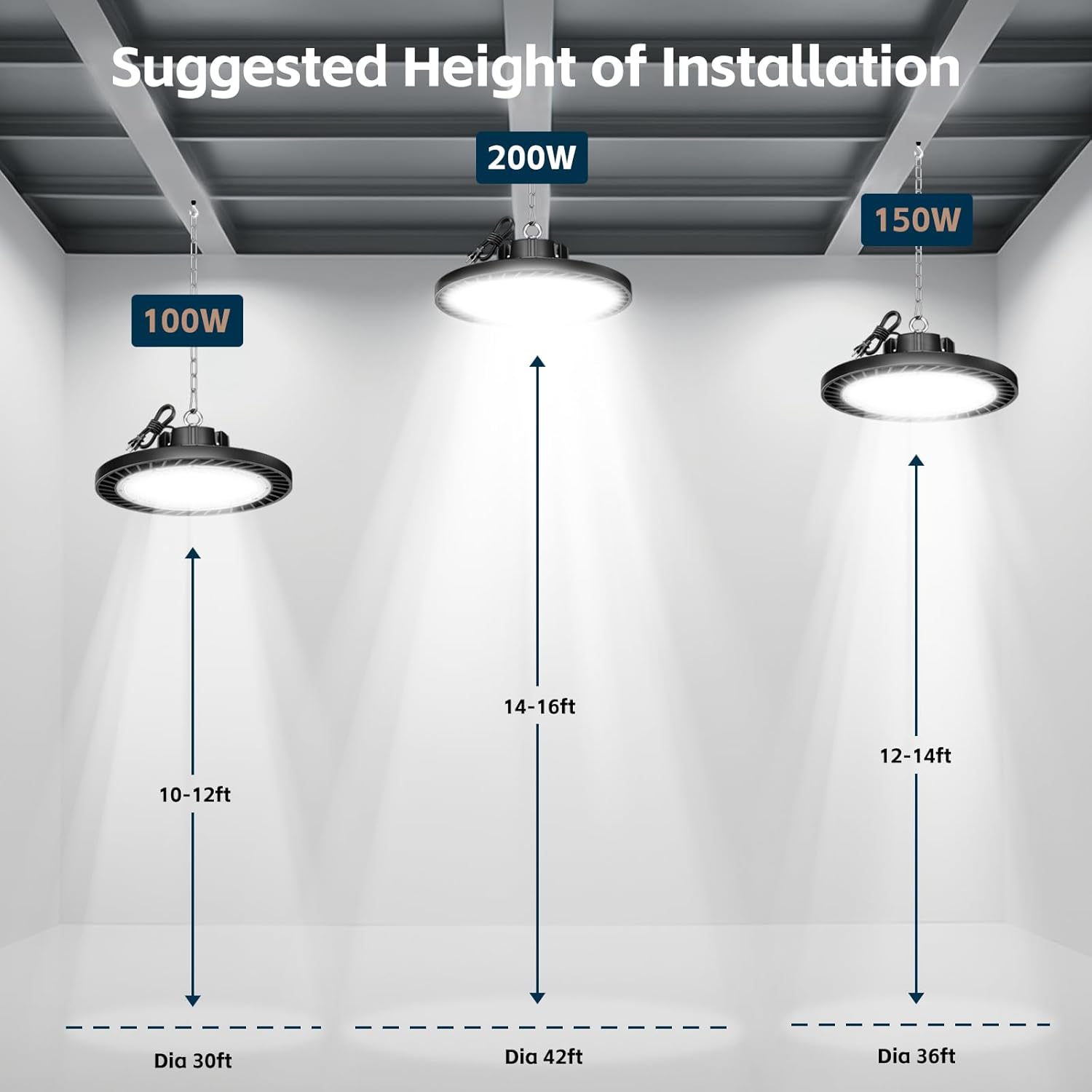 UFO Industrial Warehouse High Bay Light 100W-200W Remote Control Aluminum IP65 ETL Certified 6000K for Ceiling Light