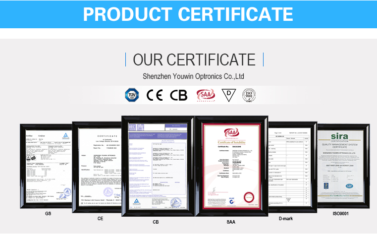 CE Certificate
