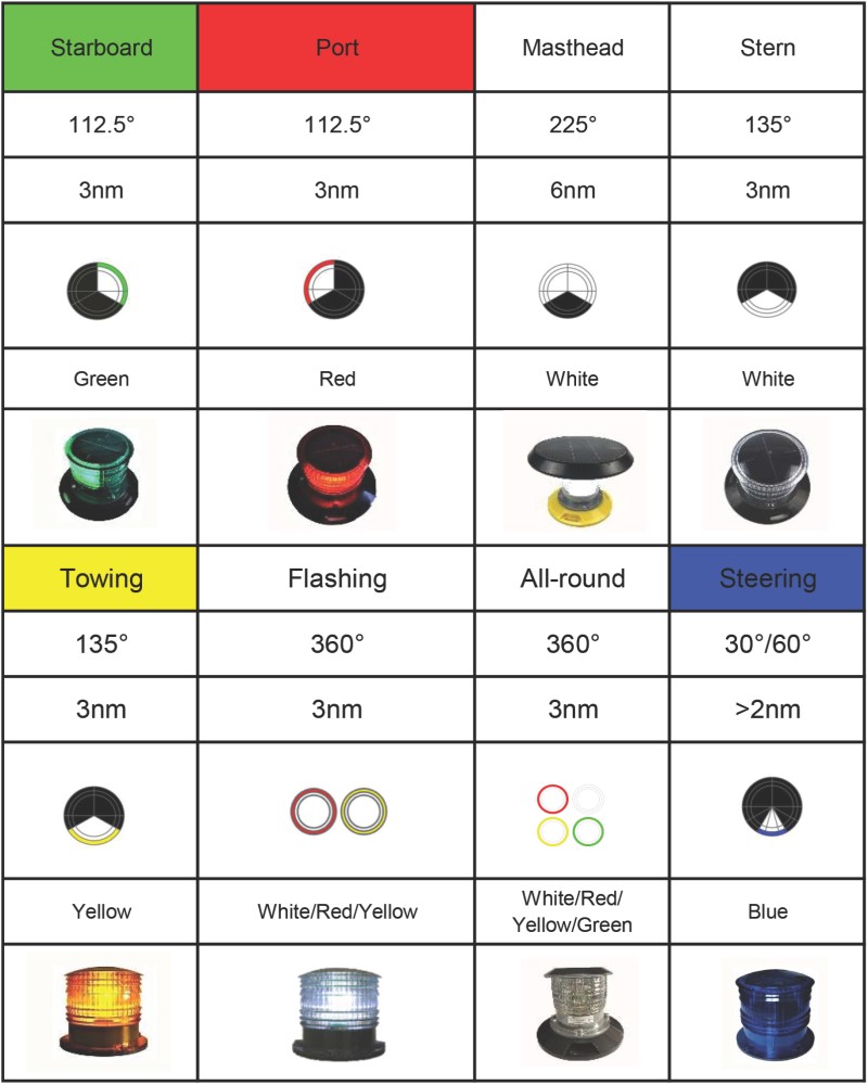 Product Selection Guide