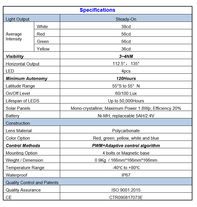 Product Parameters