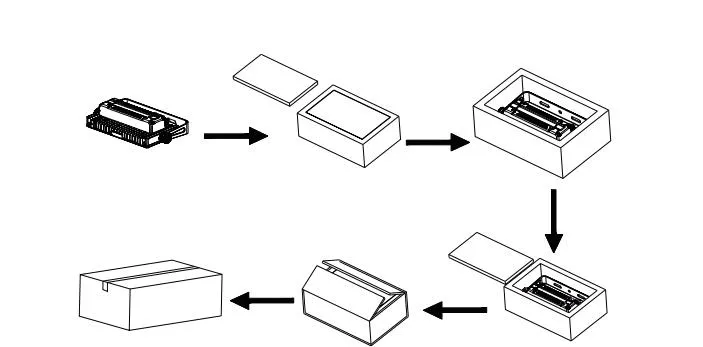 Packaging