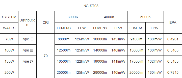 LED Certification Details