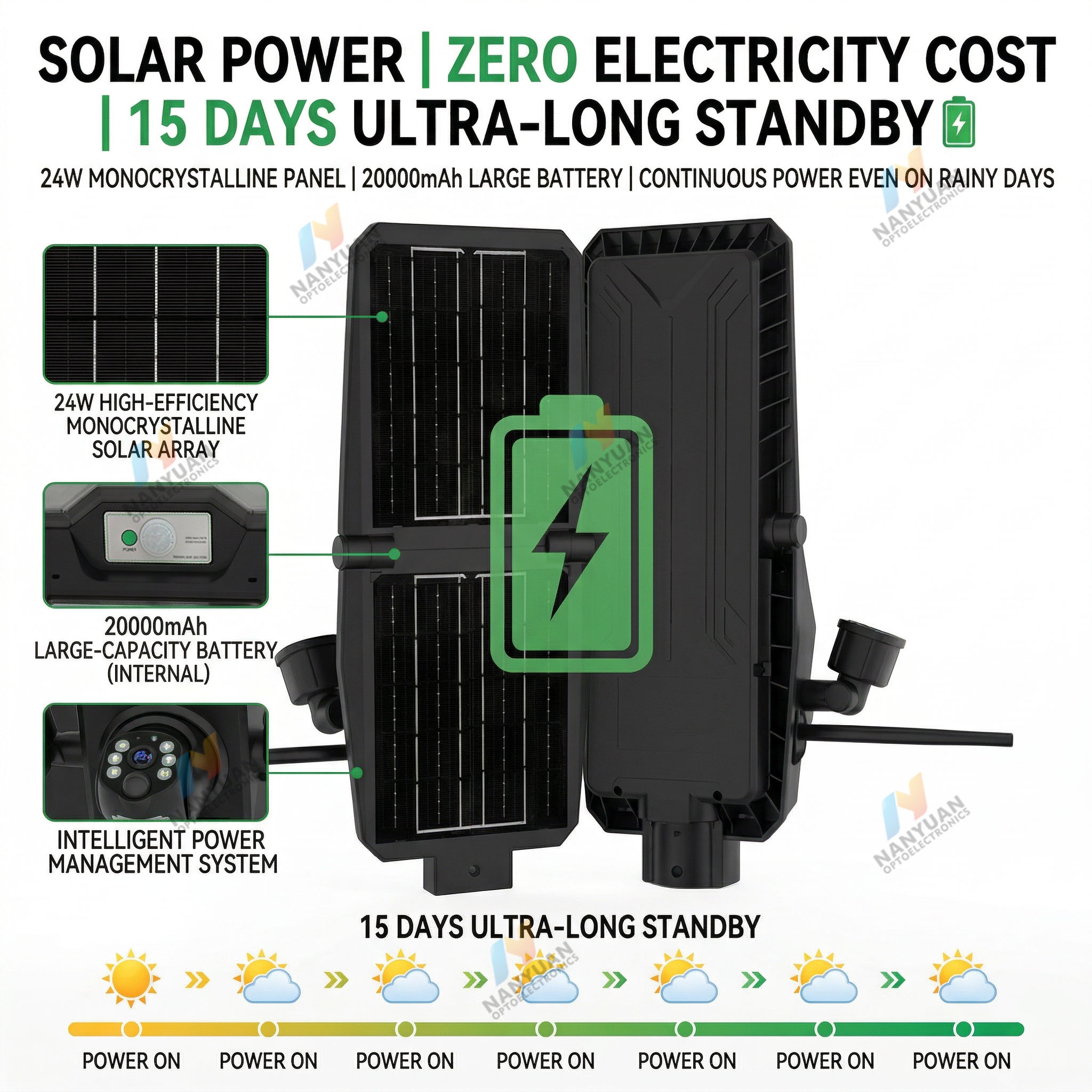 APP Controlled Plastic Solar Street Light with Camera IP65 4G/WiFi LiFePO4 Battery LED CCTV Security for Road