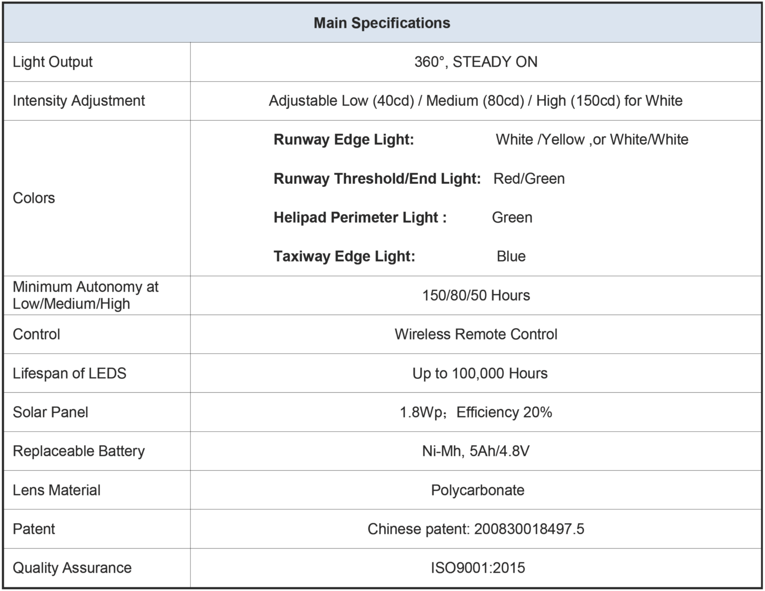 Product Specifications