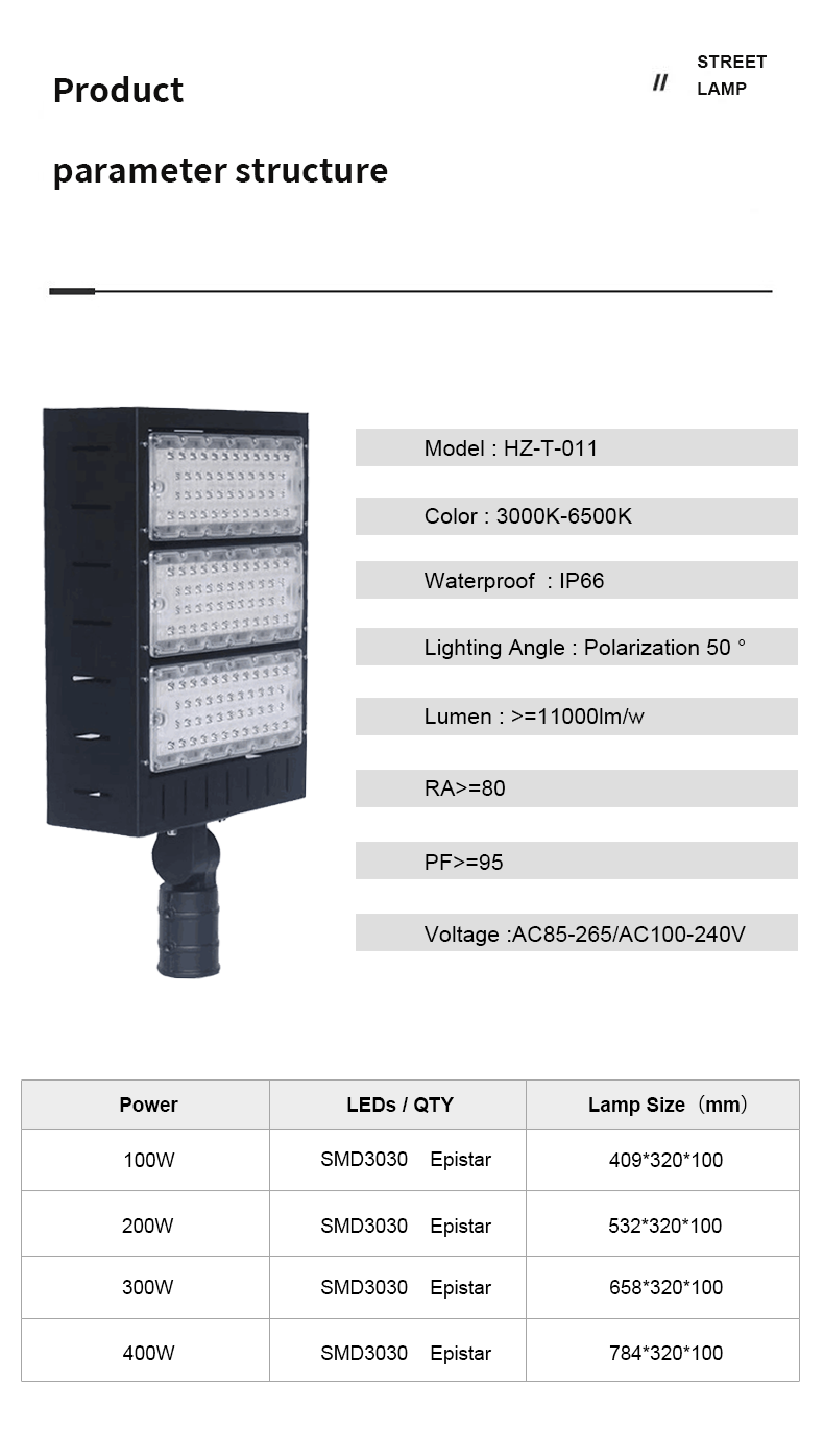 Led Street Light Detail 5