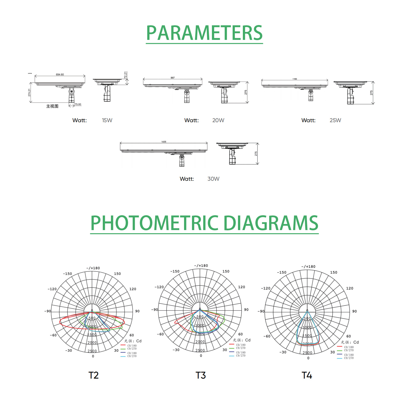 Specifications 2