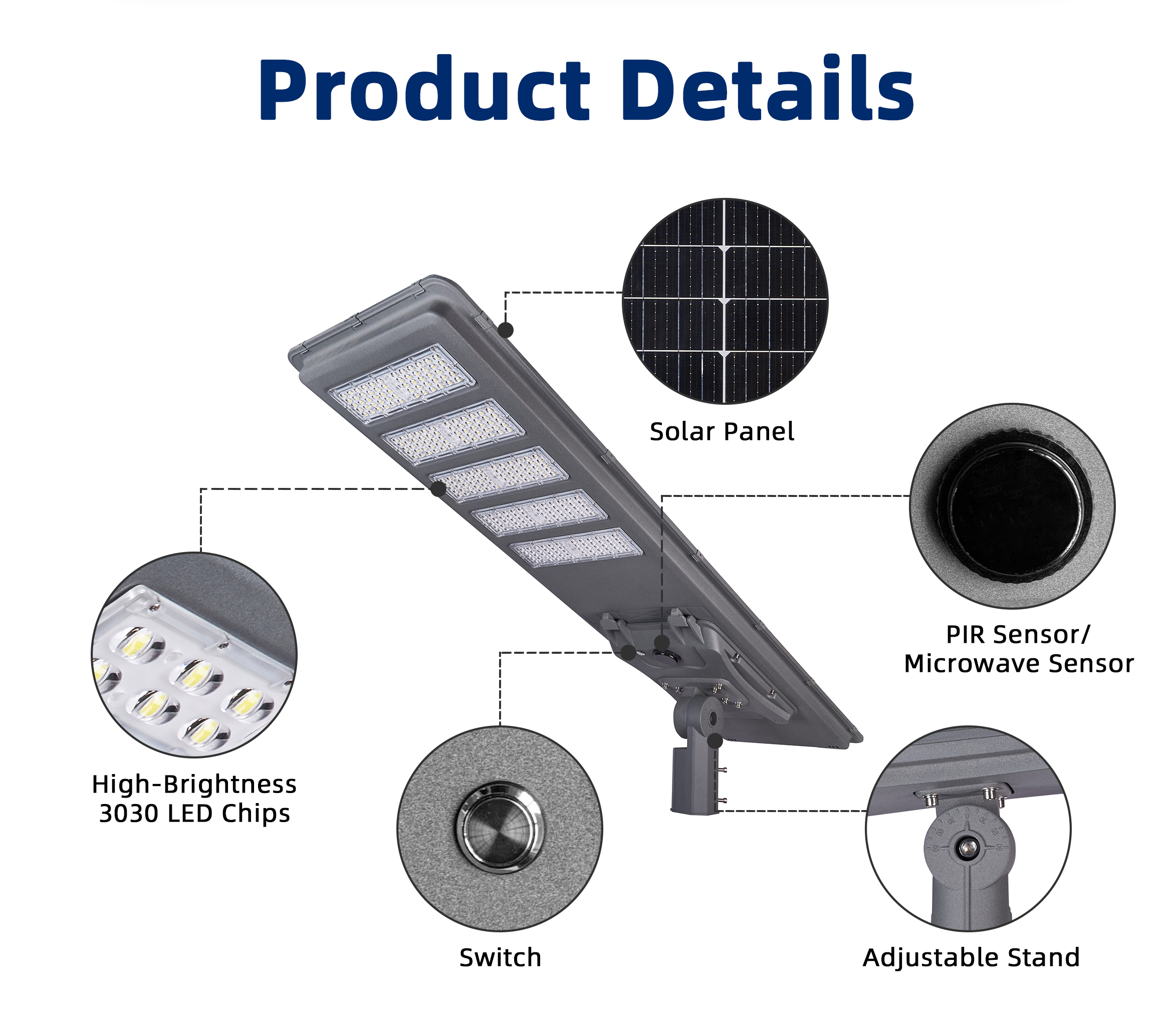 Product Description 2