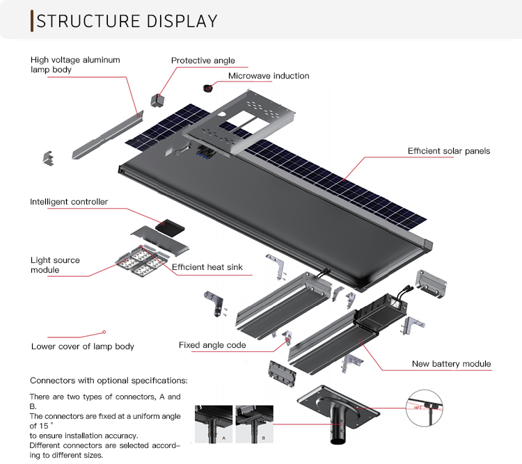 Smart Security Lighting