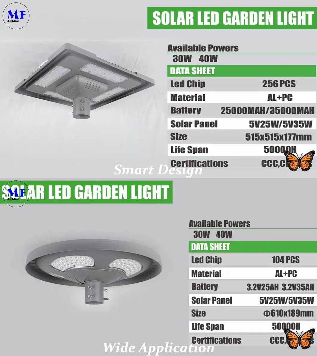 Technical Details