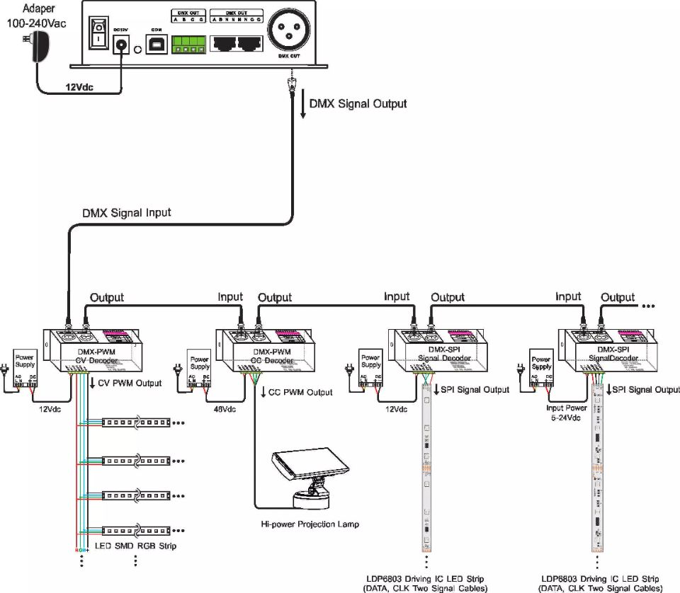 LT-800 Controller