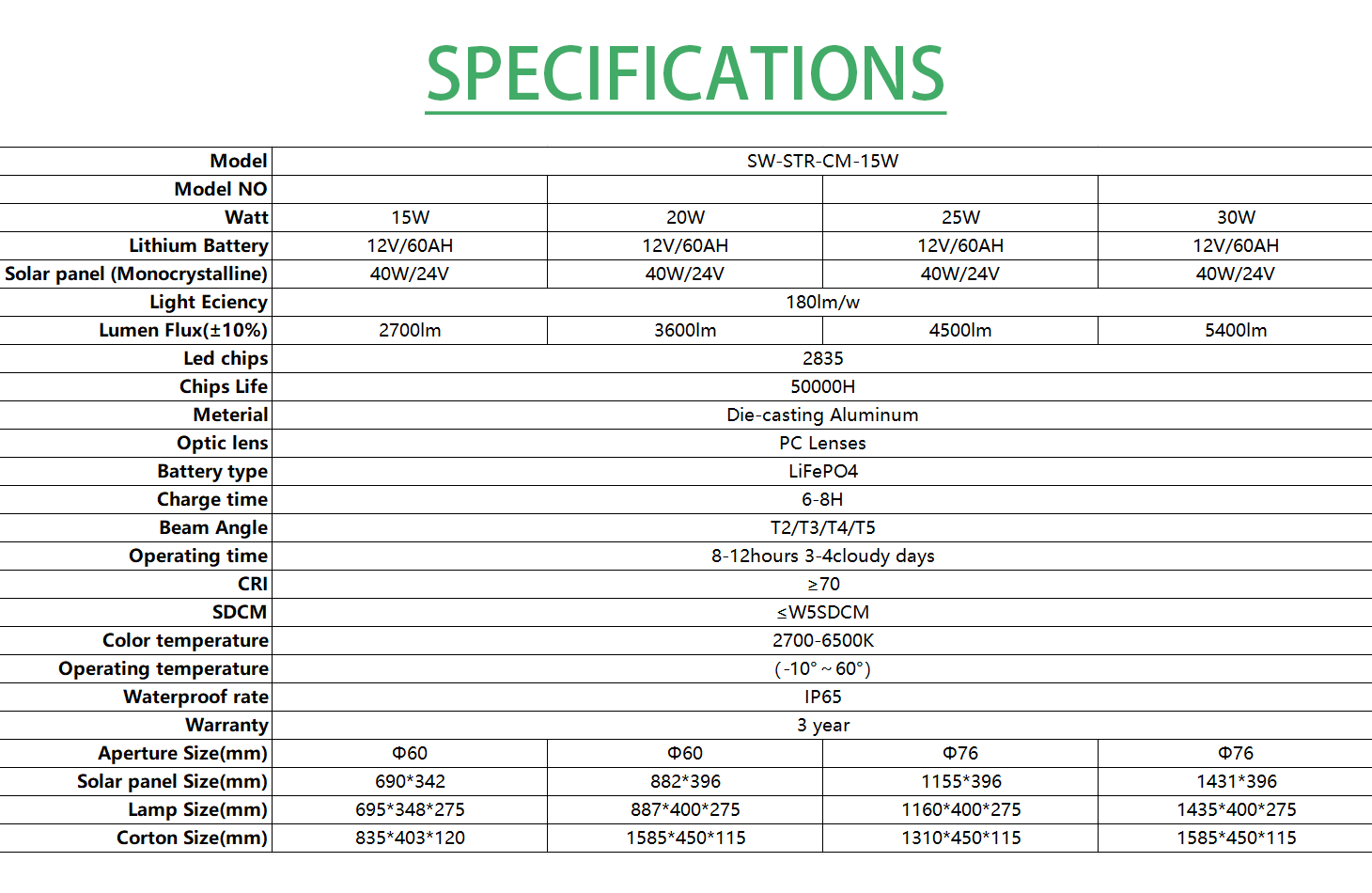 Specifications 1