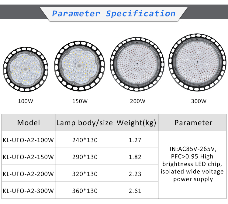 LED Lighting Product