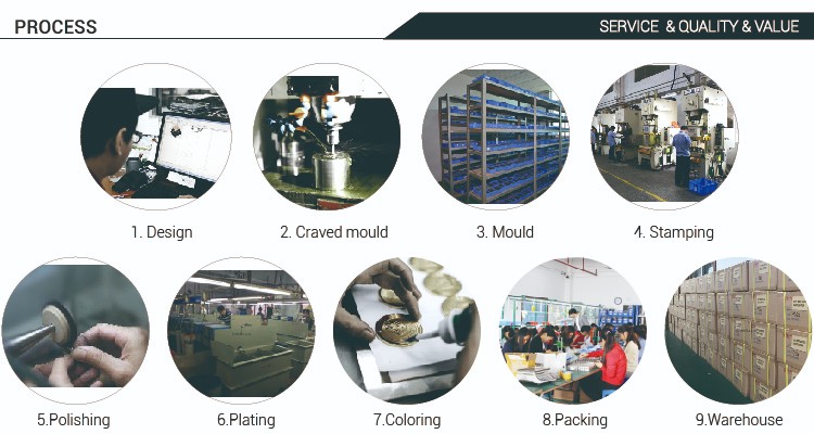 Production Process Flow