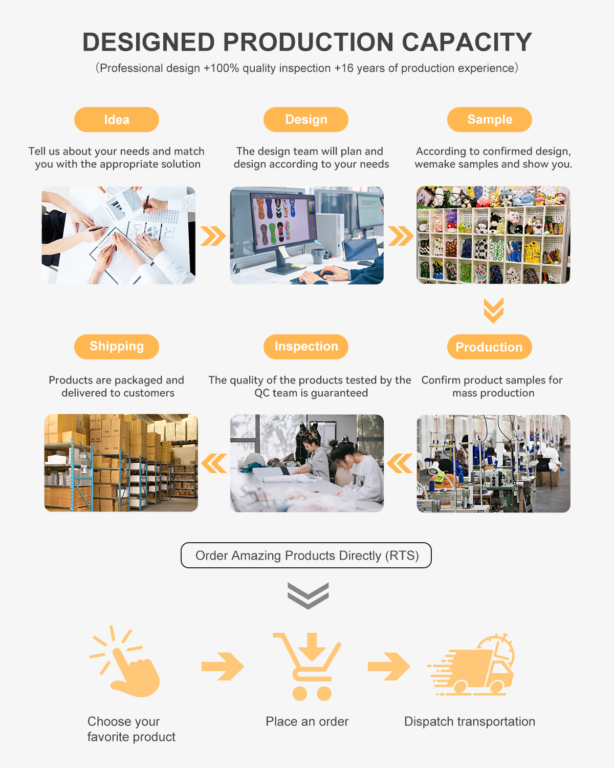 Company Overview 5